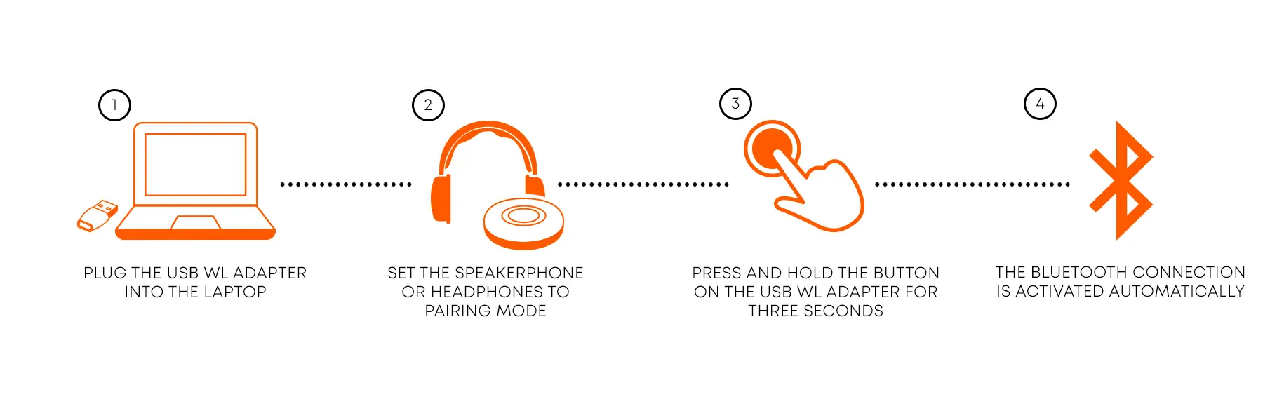 USB Wireless Adapter | beyerdynamic