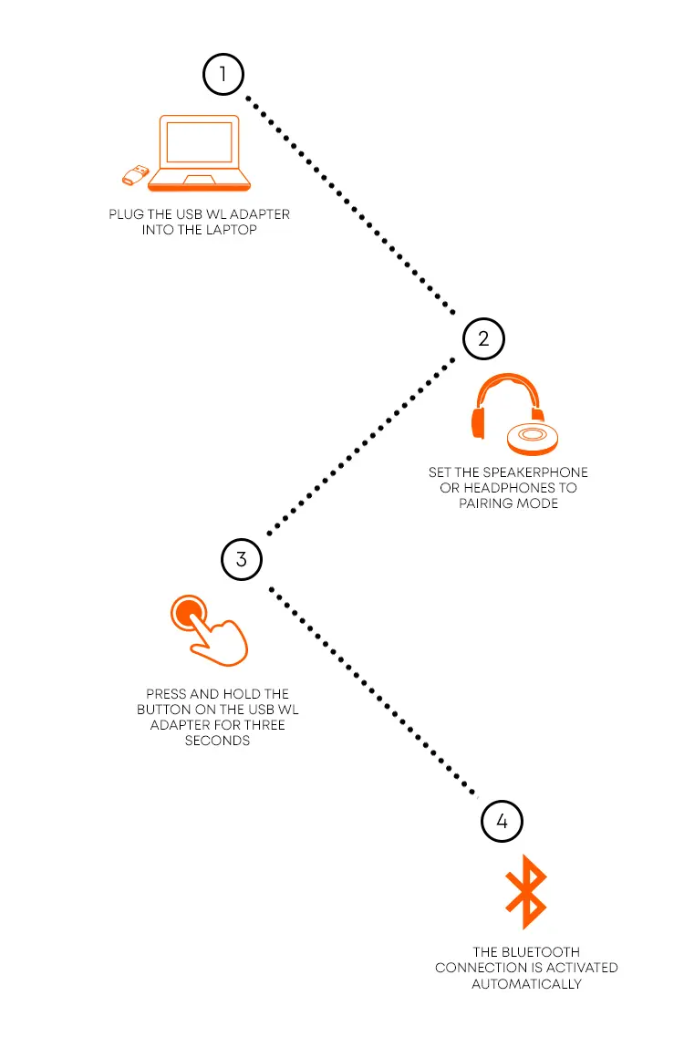 USB Wireless Adapter | beyerdynamic