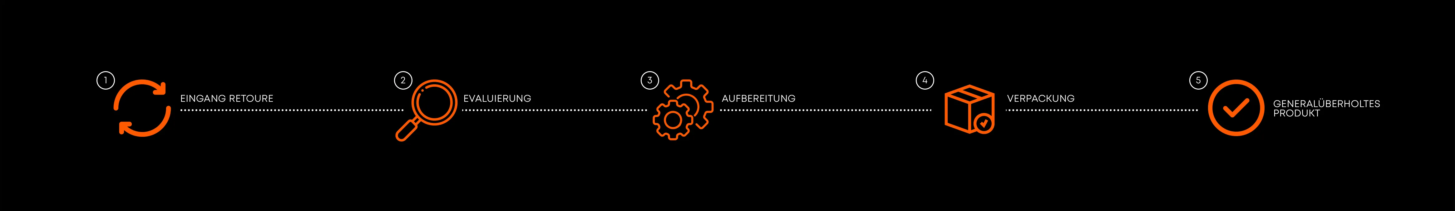 Wie wird ein Produkt zur B-Ware? - beyerdynamic Outlet