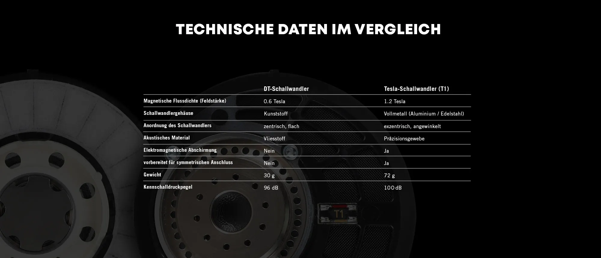Schallwandler im Vergleich - Tesla Technologie